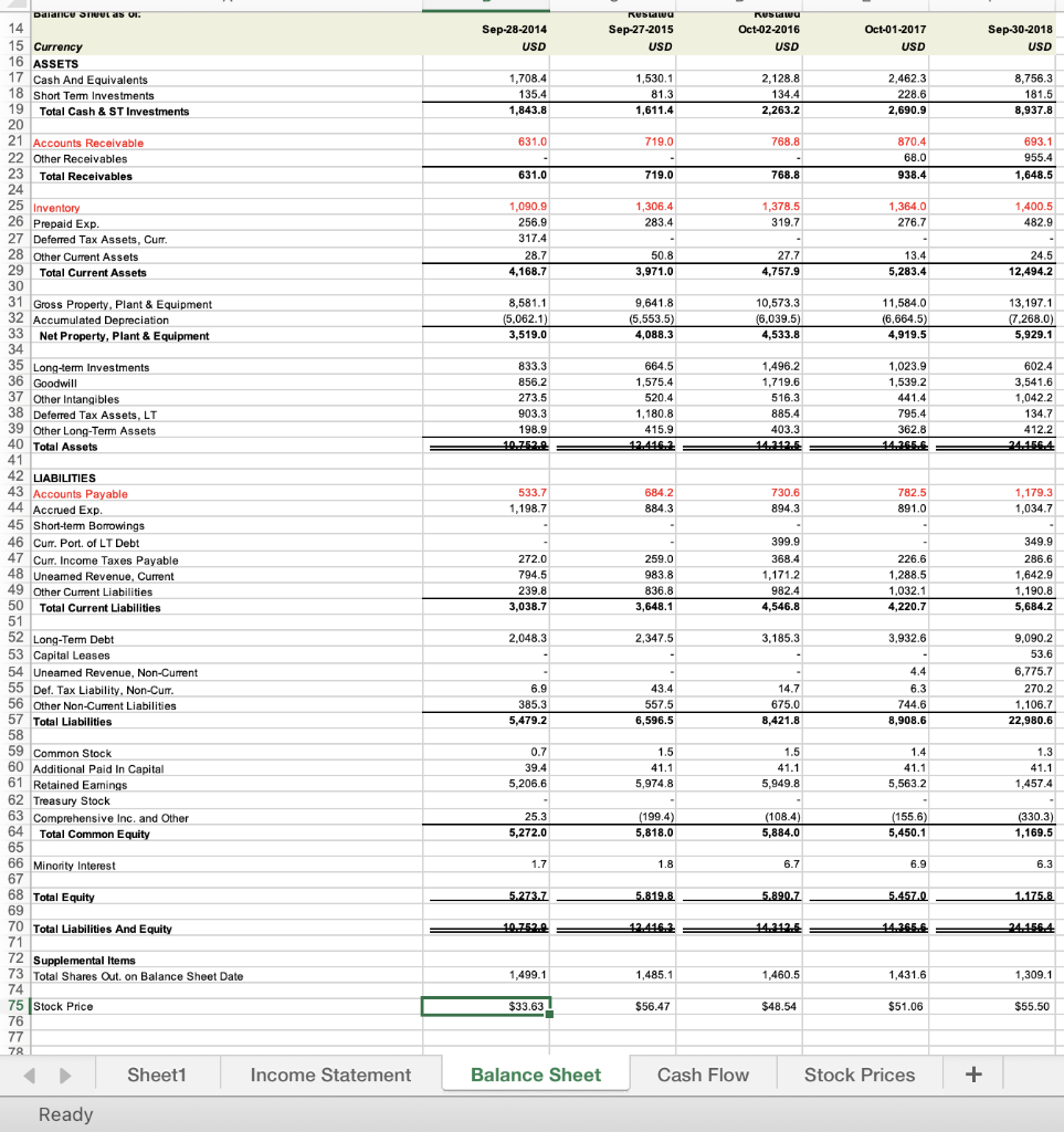 of the stock at the beginning of 2018 was $56.81 and you