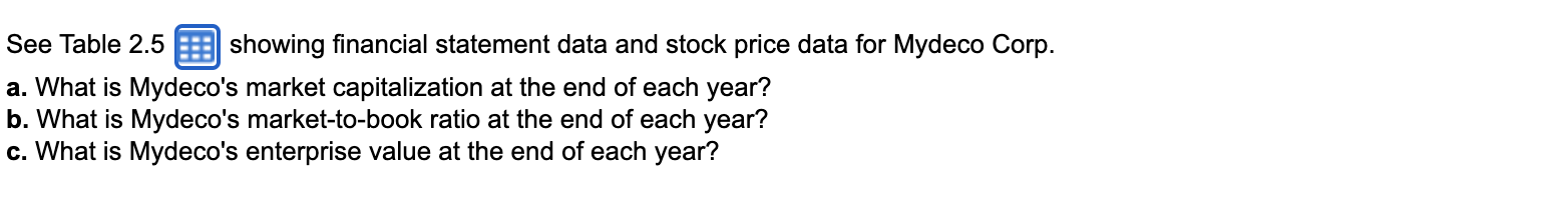  See Table 2.5 B showing financial statement data and stock price
