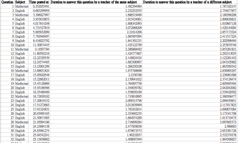 the way that I could do in Excel? (As I have to
