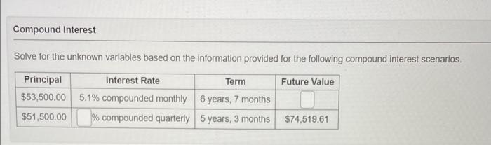 Compund Interest Solve for the unknown variables based on the information provided