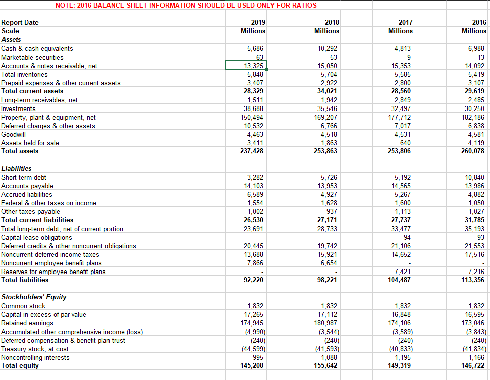 4. Summarize the analyses and make investment recommendations. NOTE: 2016 BALANCE SHEET