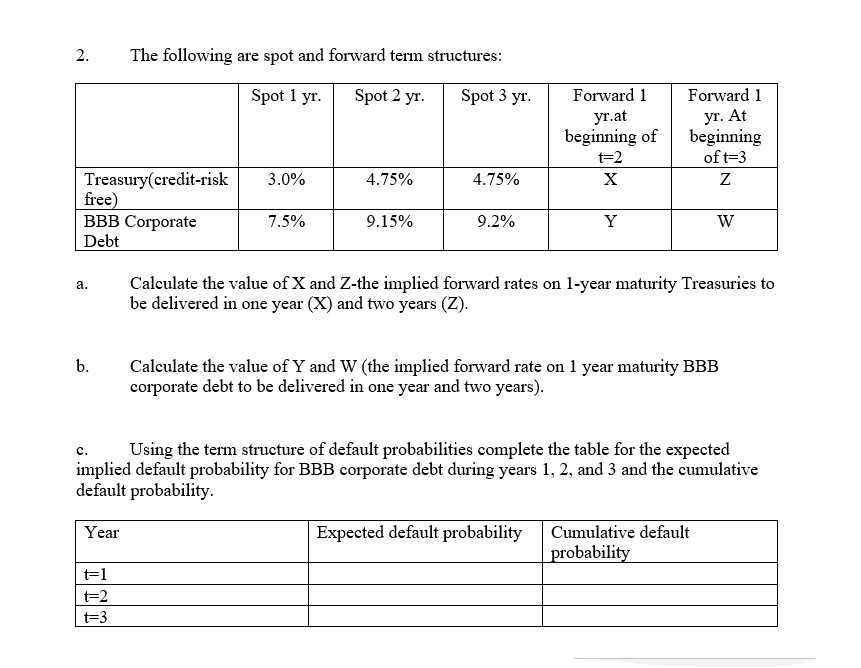 2. The following are spot and forward term structures: Spot 1