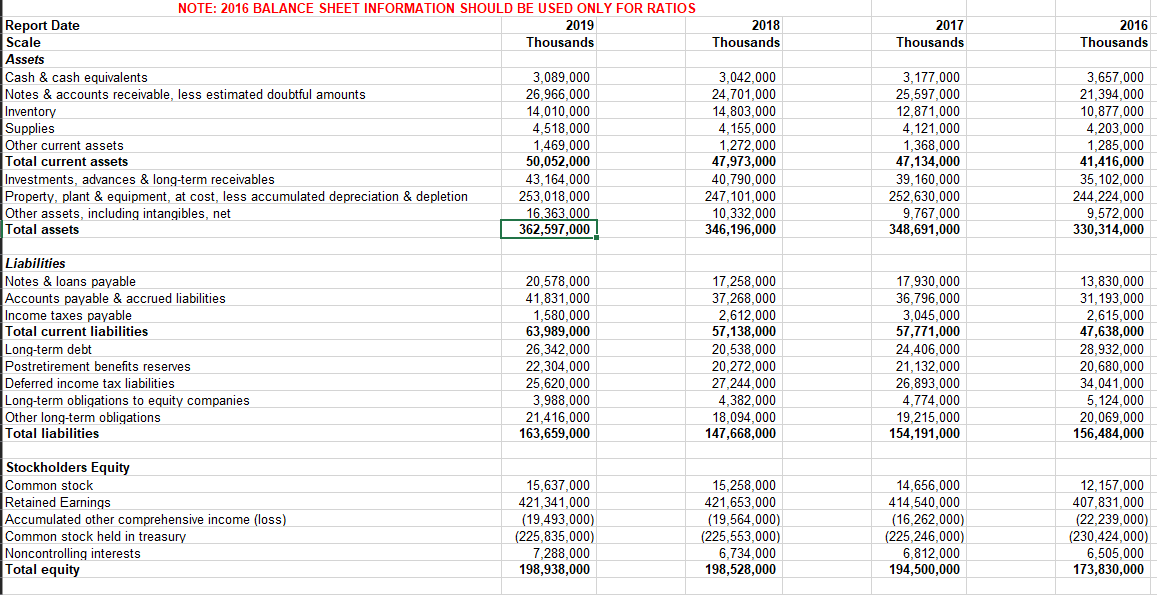 INFORMATION SHOULD BE USED ONLY FOR RATIOS 2019 Millions 2018 Millions 2017