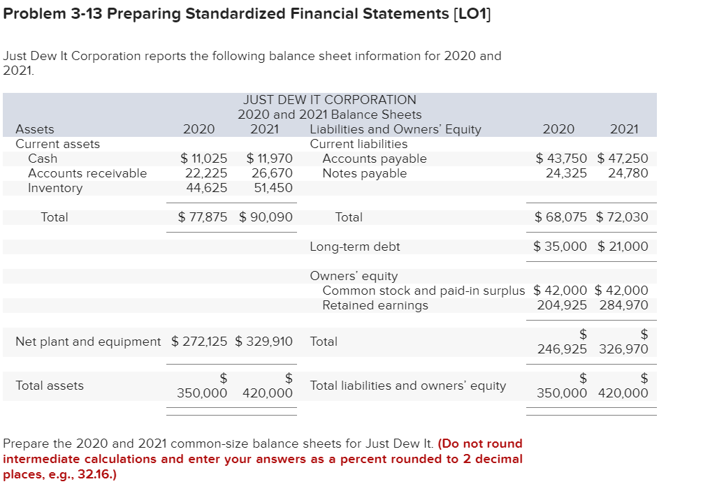  Problem 3-13 Preparing Standardized Financial Statements [LO1] Just Dew It Corporation
