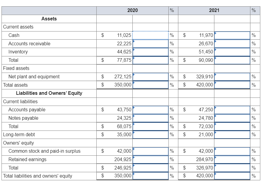 reports the following balance sheet information for 2020 and 2021. Prepare the