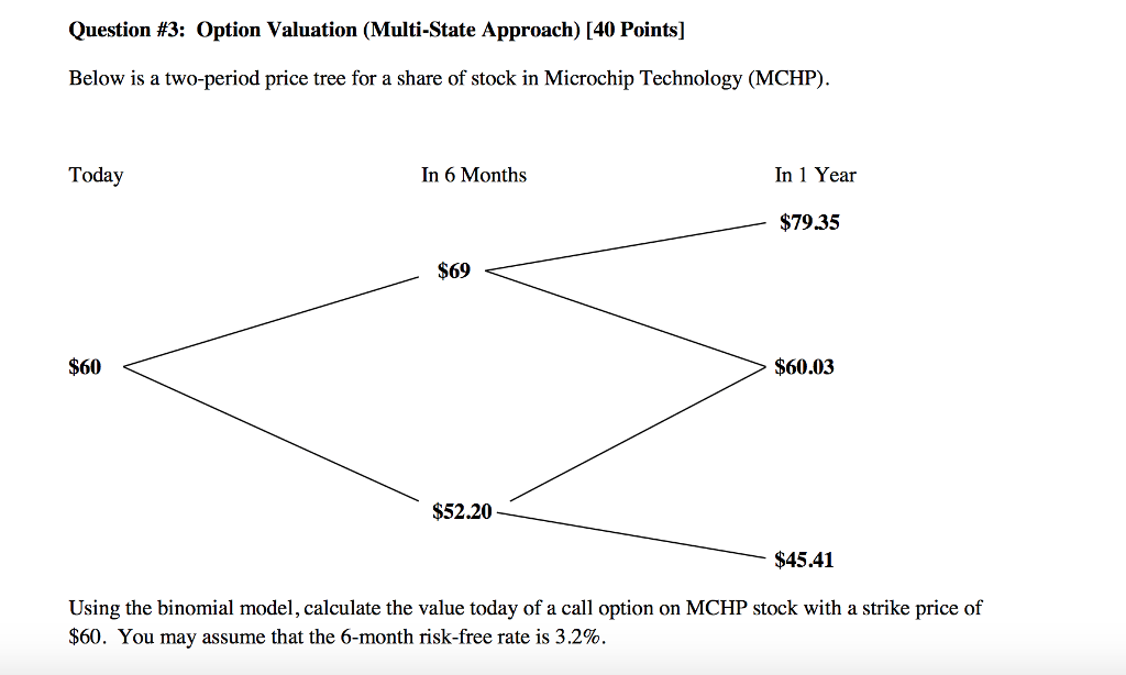  Question #3: Option Valuation (Multi-State Approach) [40 Points] Below is a