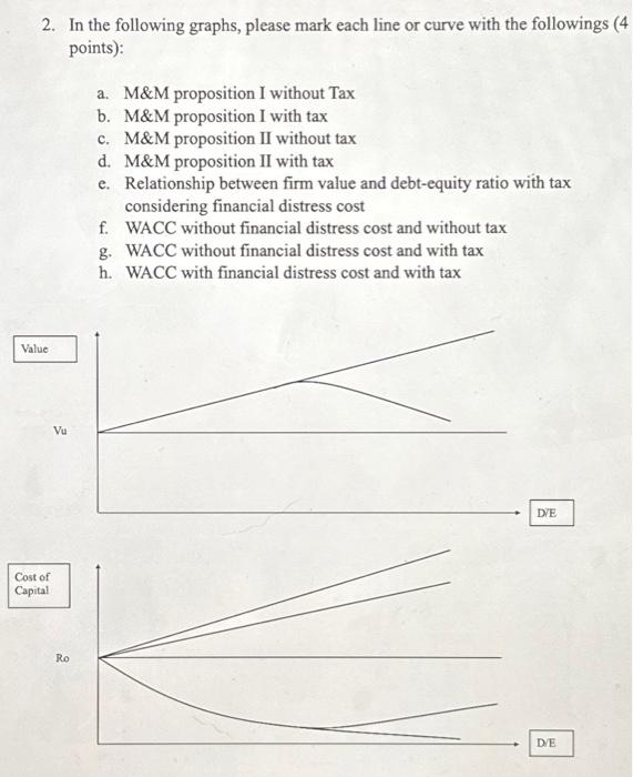  2. In the following graphs, please mark each line or curve