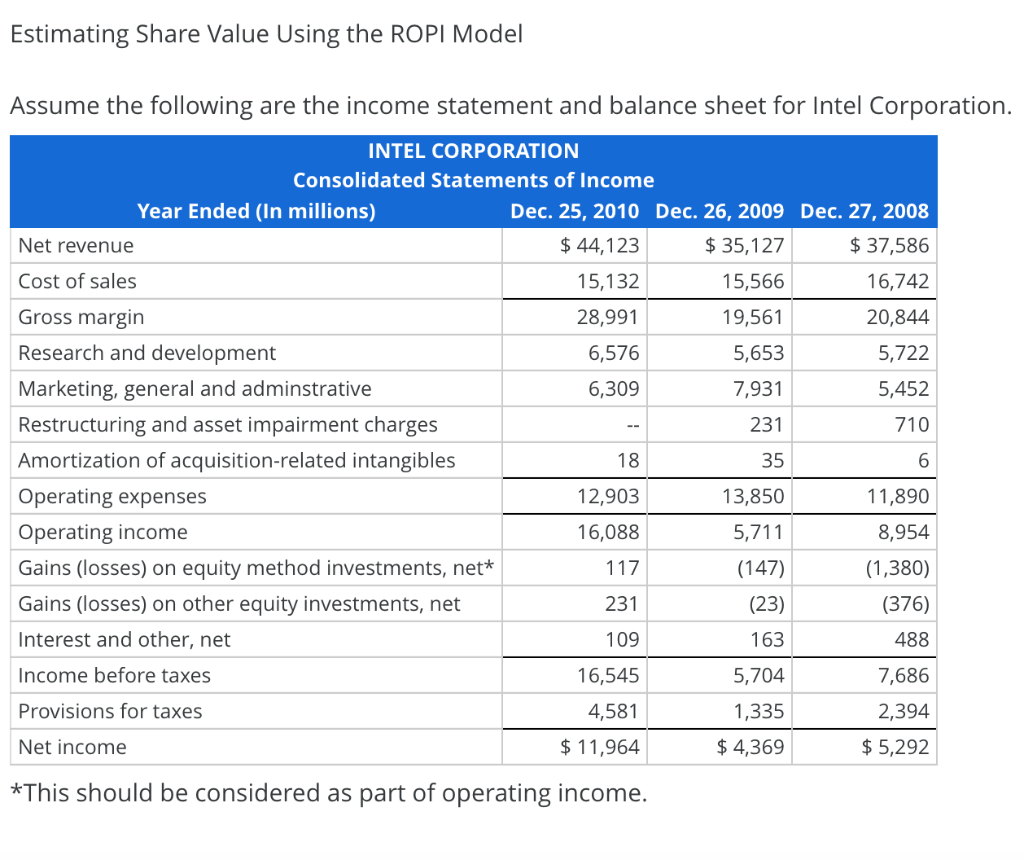  Estimating Share Value Using the ROPI Model Assume the following are