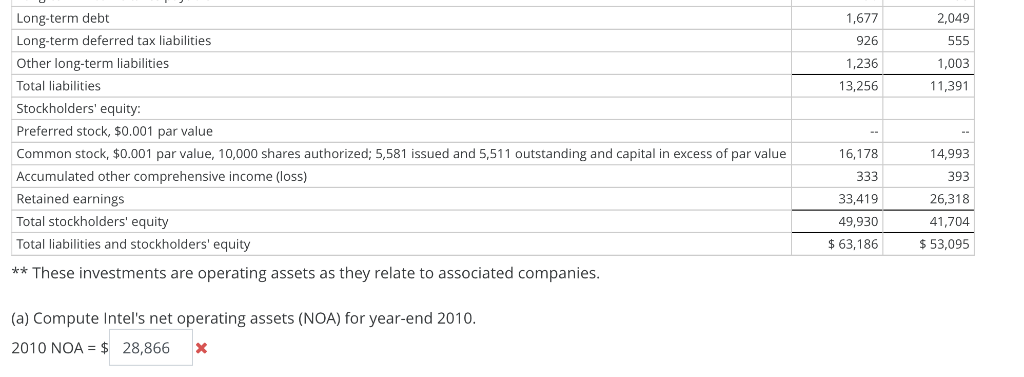 2009 Dec. 27, 2008 Net revenue $ 44,123 $ 35,127 $ 37,586
