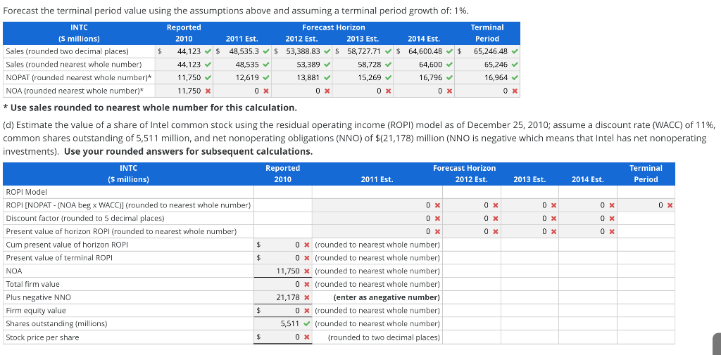 Cost of sales 15,132 15,566 16,742 Gross margin 28,991 19,561 20,844 Research