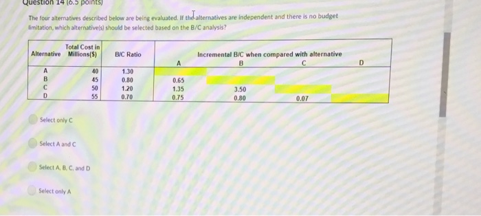  Question 14 (6.5 points) he four alternatives described below are being