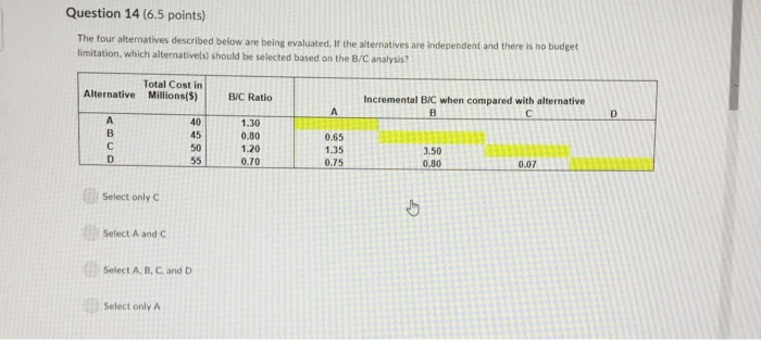 evaluated. If the alternatives are independent and there is no budget limitation,