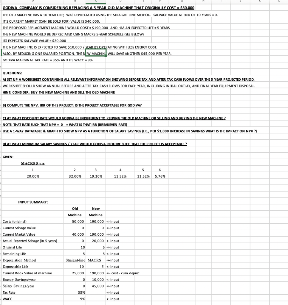  GODIVA COMPANY IS CONSIDERING REPLACING A 5 YEAR OLD MACHINE THAT