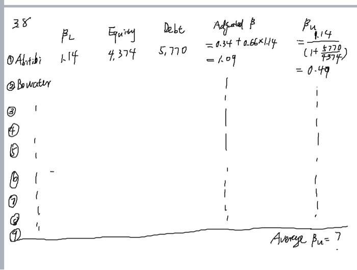 the stock of a company is 1.32. Its average market value net
