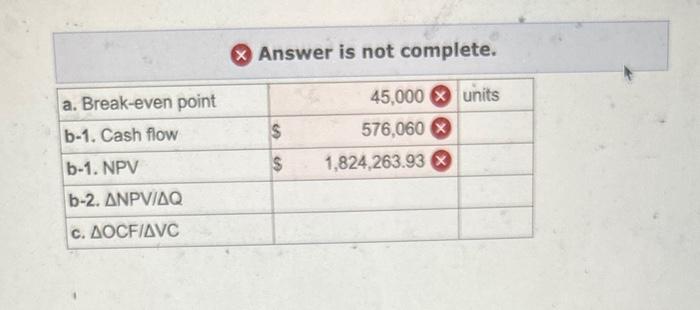 project that costs $848,000, has a life of 8 years, and has