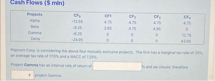  Cash Flows ($ mln) CF3 4.75 Projects Alpha Beta Gamma Delta
