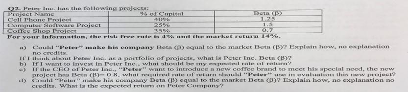  02. Peter Inc. has the following projects: Project Name % of