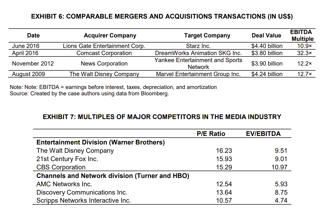 Please include excel formulas used, and excel templet I am rather confused.