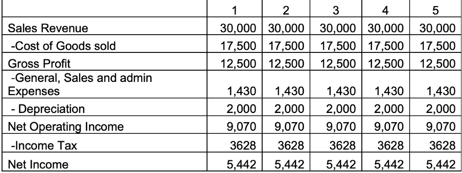 You are a manager at Delta Electronics, which is considering expanding its