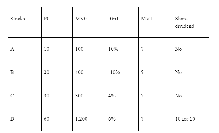 Assuming instead that, firm D declares a share dividend after the market