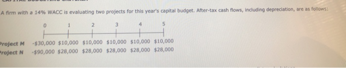  A firm with a 14% WACC is evaluating two projects for