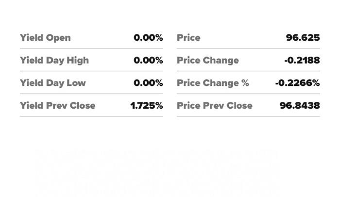 Explanation please on how the yield is calculated. If the coupon rate