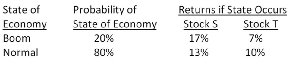 What is the expected return, variance, and standard deviation on a portfolio
