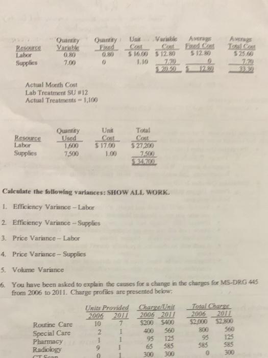  Resource Labor Supplies Ouantity Variable 0.80 7.00 Oy Unit Variable Fred