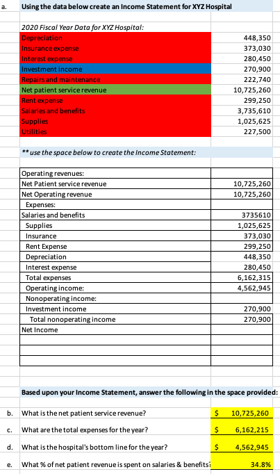  Using the data below create an Income Statement for XYZ Hospital