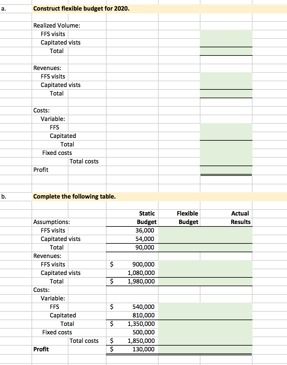 G K B D E 8.4 Carroll Clinic's 2020 operating budget and