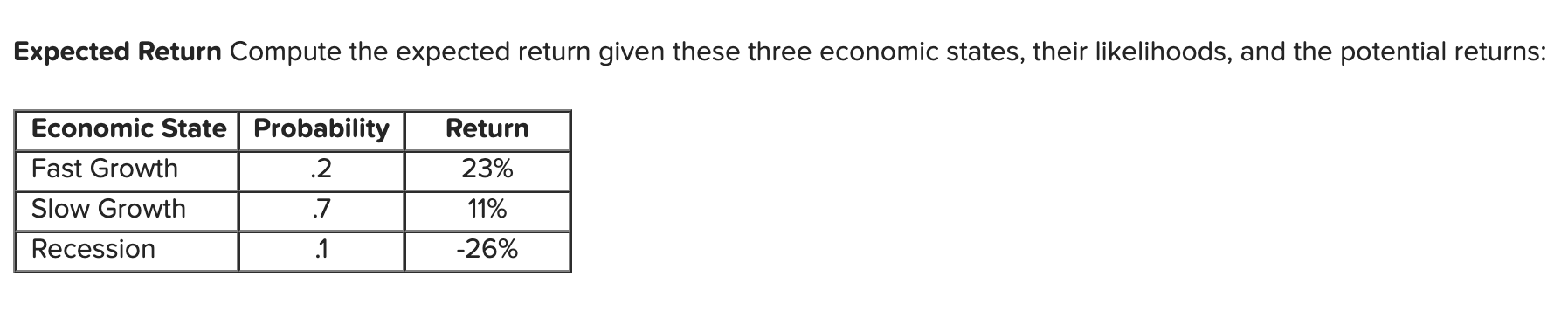 Compute the expected return given these three economic states, their likelihoods, and