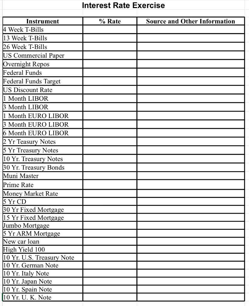  Interest Rate Exercise % Rate Source and Other Information Instrument 4