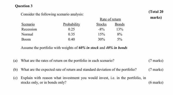 Question 3 Consider the following scenario analysis: (Total 20 marks) Scenario