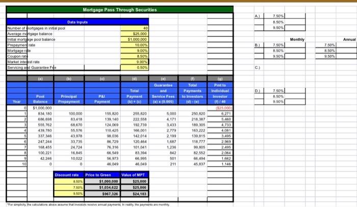 the annual MPT template posted to accurately reflect distributions of monthiy mortgage