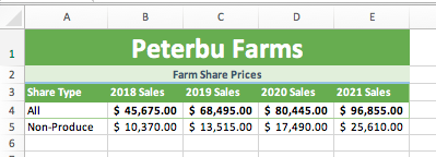 Average Share Cost series from the PlvotChart. Format the PlvotChart as described
