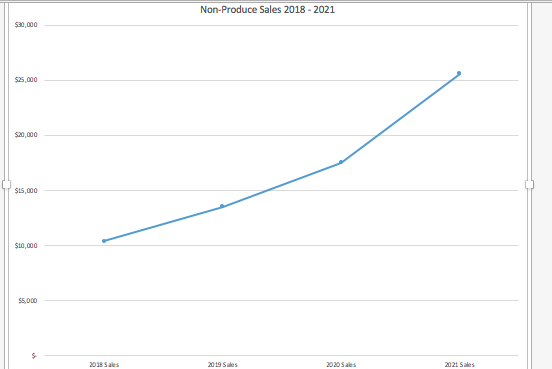 below: a. Change the format of all four data serles to Cylinder