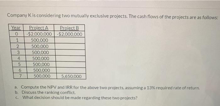  Company Kis considering two mutually exclusive projects. The cash flows of