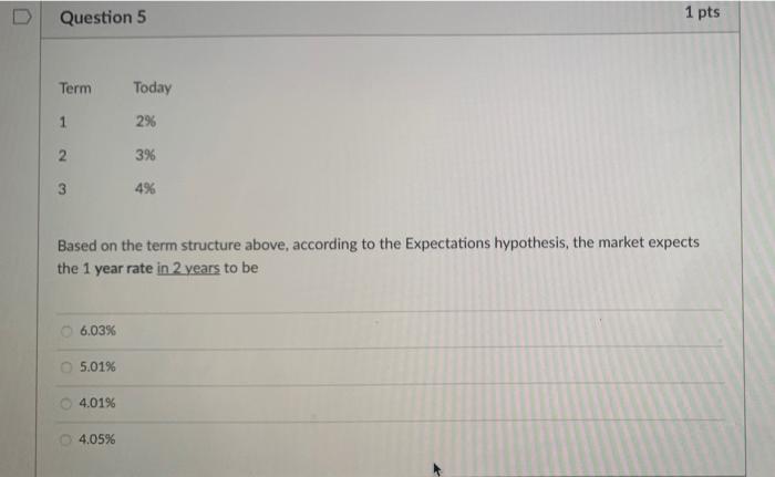  Question 5 1 pts Term Today 1 29 N 3% 3