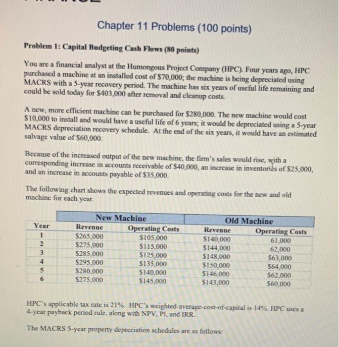 excel it is $70,000 Chapter 11 Problems (100 points) Problem 1: Capital