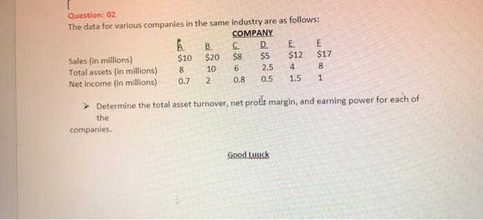  Question: 02 The data for various companies in the same industry