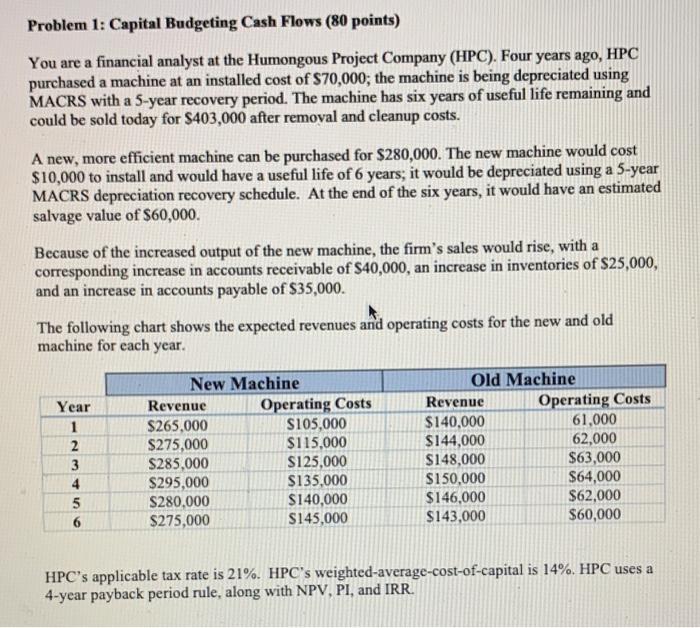 Humongous Project Company (HPC). Four years ago, HPC purchased a machine at