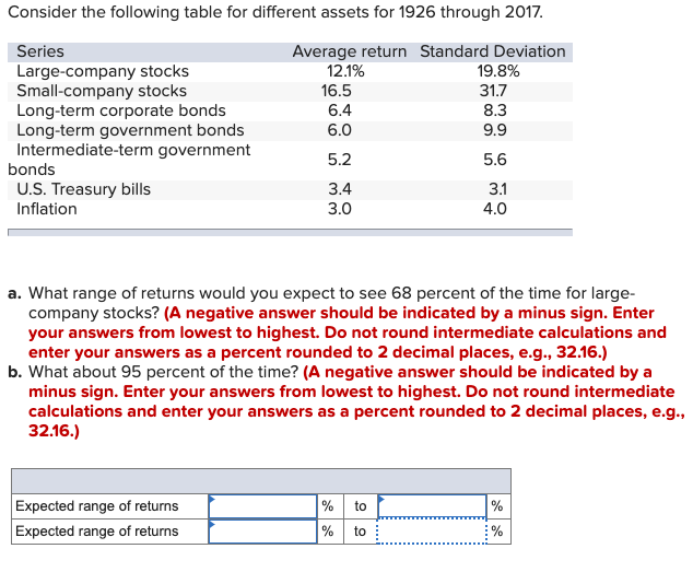  Consider the following table for different assets for 1926 through 2017.