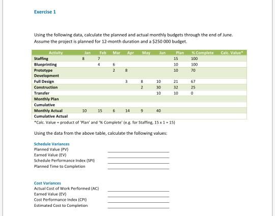 Exercise 1 Using the following data, calculate the planned and actual