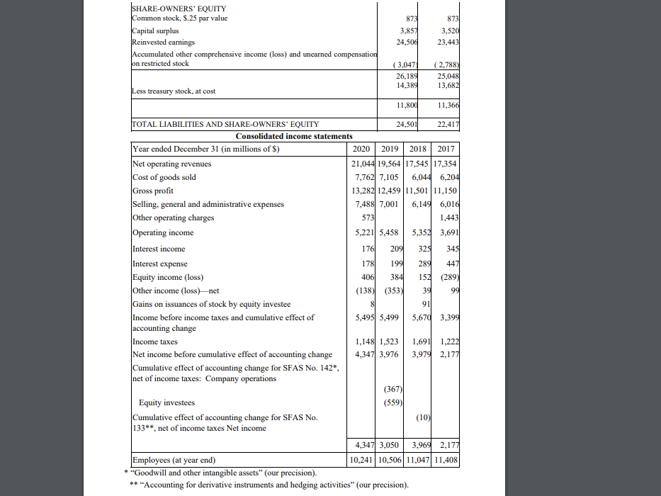 assets and three subheadings in the equity and liabilities 2.Compute the working