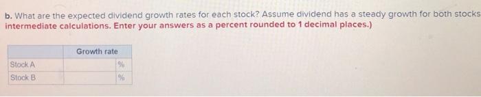 equity Earnings per share Dividends per share Stock A Stock B 15%