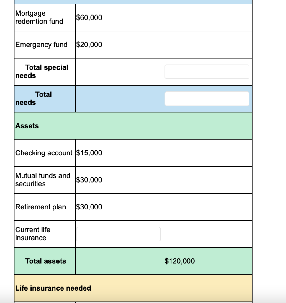 insurance to buy. Complete the worksheet below. IMPORTANT: Your answers should be