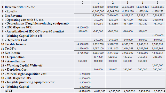 In this question you are asked to re-work Example 8-1 (Example 8-1
