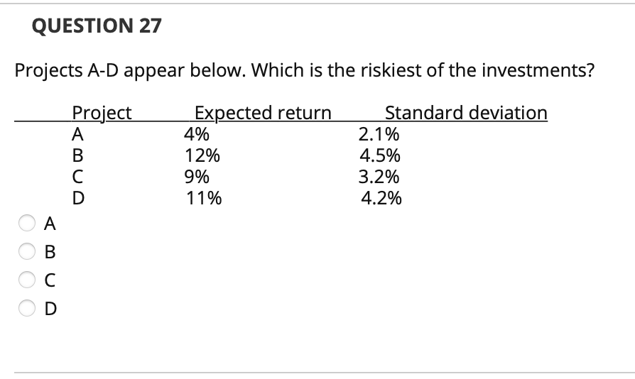  QUESTION 27 Projects A-D appear below. Which is the riskiest of