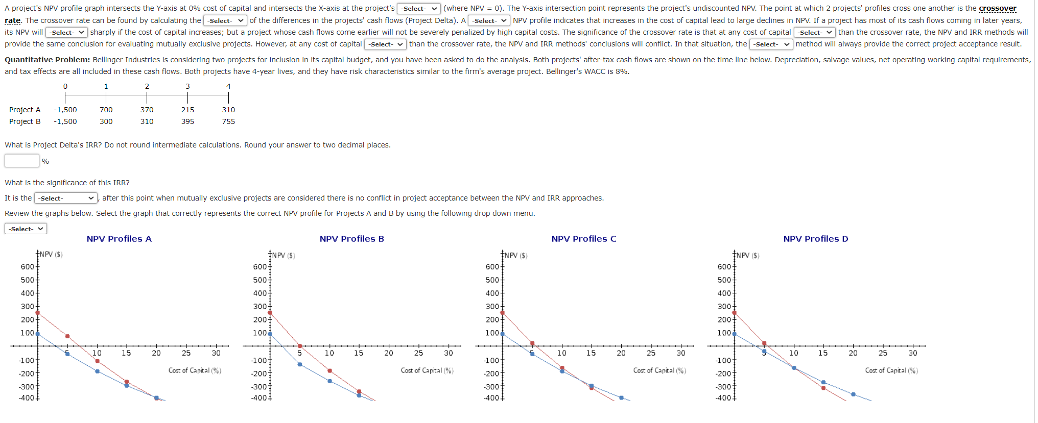 A project's NPV profile graph intersects the Y-axis at 0% cost