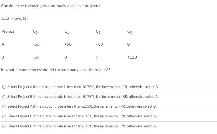 Consider the following two mutually exclusive projects: Cash Flows ($) Project